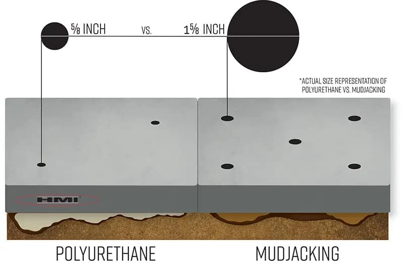 poly vs mudjacking